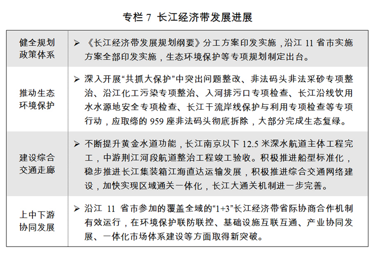 （兩會受權發佈）關於2017年國民經濟和社會發展計劃執行情況與2018年國民經濟和社會發展計劃草案的報告