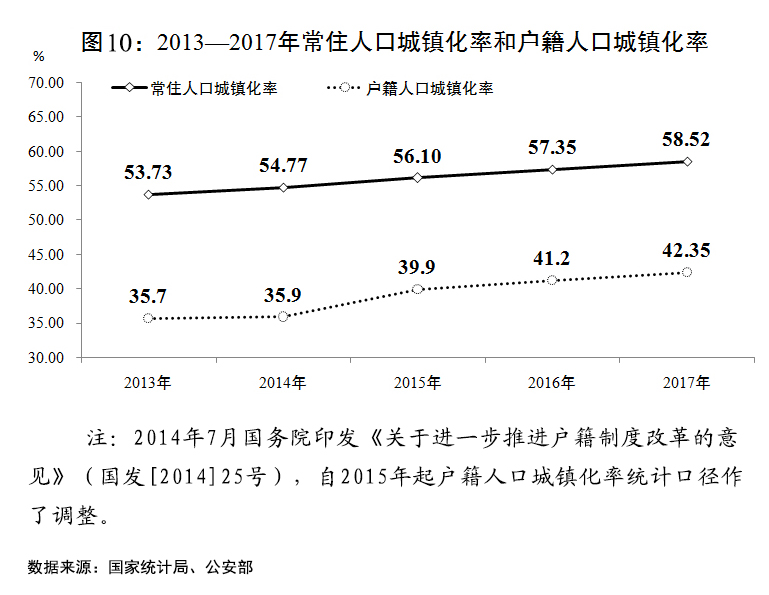 （兩會受權發佈）關於2017年國民經濟和社會發展計劃執行情況與2018年國民經濟和社會發展計劃草案的報告