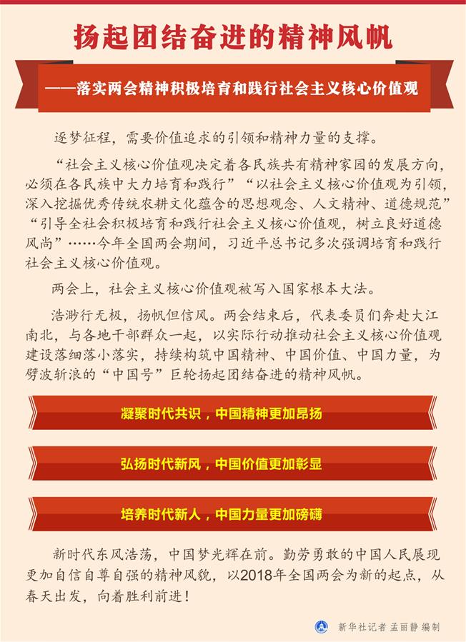 揚起團結奮進的精神風帆——落實兩會精神積極培育和踐行社會主義核心價值觀