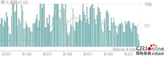 週日迎強力拉升 比特幣價格重回4000關口