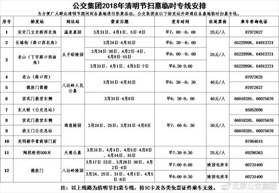 清明期間 北京開通12條清明掃墓專線