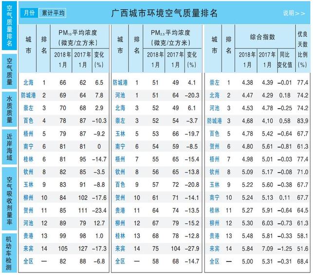 【政務參考】廣西壯族自治區2017年政府信息公開工作年度報告