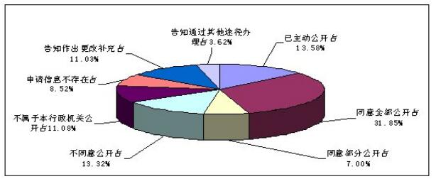 【政務參考】廣西壯族自治區2017年政府信息公開工作年度報告