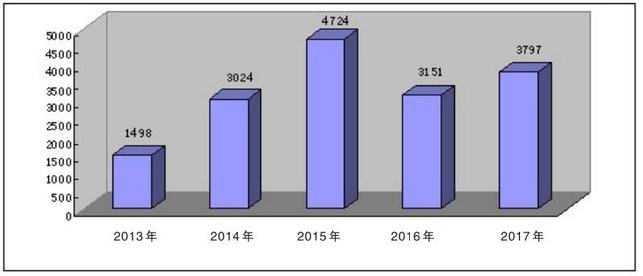 【政務參考】廣西壯族自治區2017年政府信息公開工作年度報告