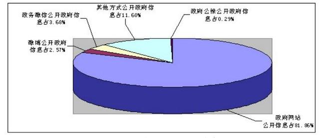 【政務參考】廣西壯族自治區2017年政府信息公開工作年度報告