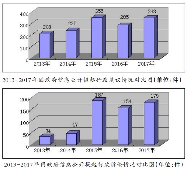 【政務參考】廣西壯族自治區2017年政府信息公開工作年度報告