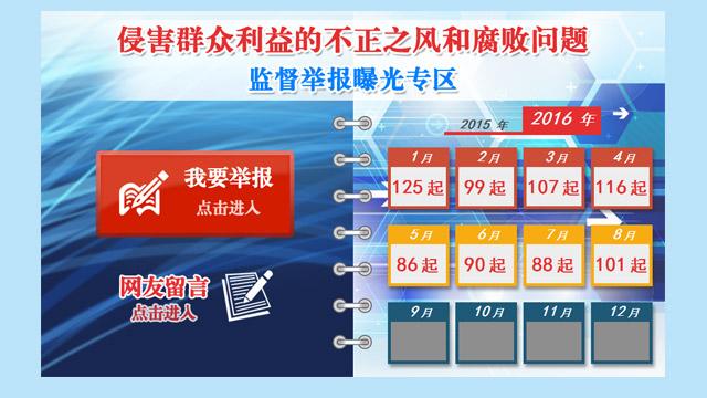 各級紀檢監察機關查處101起侵害群眾利益腐敗問題