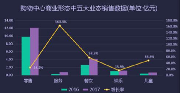 （要聞）2018年貴陽商業發展報告：大賣場邁進“小時代”