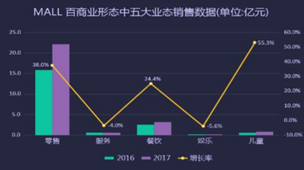 （要聞）2018年貴陽商業發展報告：大賣場邁進“小時代”