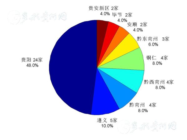 （要聞帶摘要）助力創新創業：2017年底貴州省級眾創空間達51家