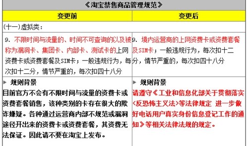 【今日看點　加摘要】最嚴實名制：淘寶今起禁售境內電話卡