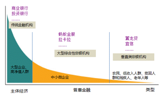 立足中小微企業 拉卡拉為普惠金融服務“打樣”