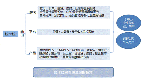 立足中小微企業 拉卡拉為普惠金融服務“打樣”