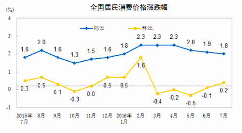 8月份CPI今日公佈 同比漲幅或創年內新低