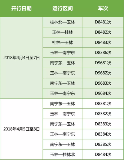 【旅遊文體】【八桂大地】【移動端】（首頁標題）廣西鐵路最新調整（內容頁標題）廣西鐵路最新調整 清明期間這些線路要增加運力