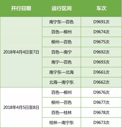 【旅遊文體】【八桂大地】【移動端】（首頁標題）廣西鐵路最新調整（內容頁標題）廣西鐵路最新調整 清明期間這些線路要增加運力