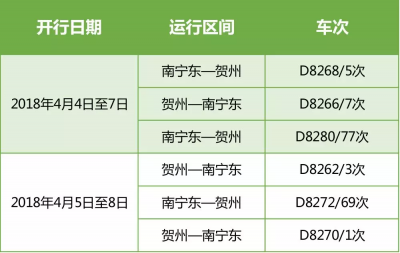 【旅遊文體】【八桂大地】【移動端】（首頁標題）廣西鐵路最新調整（內容頁標題）廣西鐵路最新調整 清明期間這些線路要增加運力