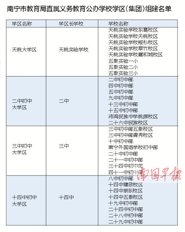 【頭條】（首頁標題）南寧市及各城區學區劃分方案出爐（內容頁標題）南寧市及各大城區學區劃分方案相繼出爐