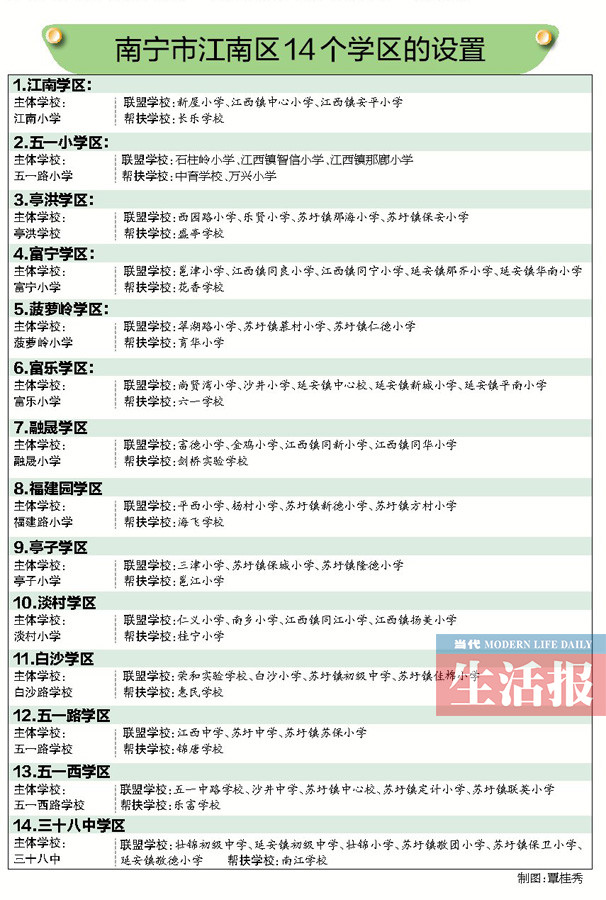 【頭條】（首頁標題）南寧市及各城區學區劃分方案出爐（內容頁標題）南寧市及各大城區學區劃分方案相繼出爐