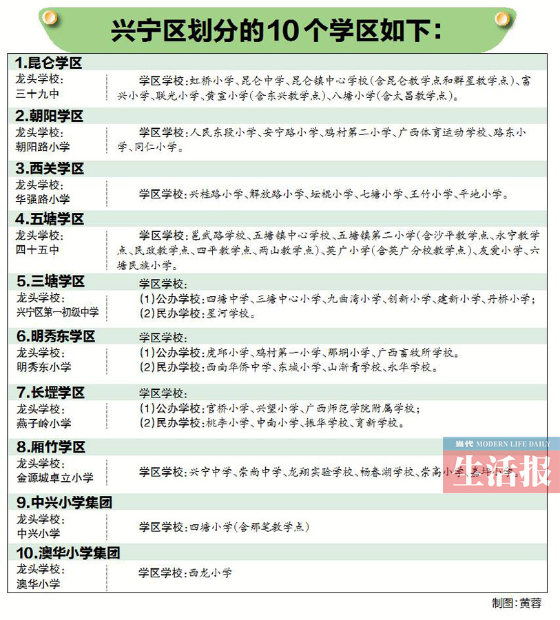 【頭條】（首頁標題）南寧市及各城區學區劃分方案出爐（內容頁標題）南寧市及各大城區學區劃分方案相繼出爐