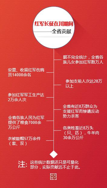 【網絡媒體走轉改】四川是三大主力紅軍會師加油總驛站 各族人民為長征勝利貢獻重大