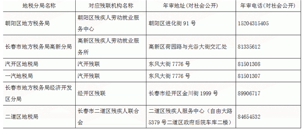 【滾動新聞】【關東黑土（長春）】2018年長春市按比例安排殘疾人就業申報、審核認定工作即將開始