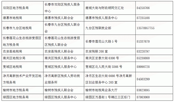 【滾動新聞】【關東黑土（長春）】2018年長春市按比例安排殘疾人就業申報、審核認定工作即將開始