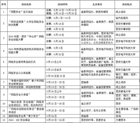 【今日看點】陜西省第三屆國家網絡安全宣傳周活動公告