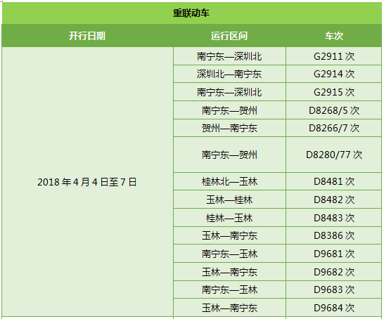 【唐已審】【供稿】清明小長假寧鐵日均增開或重聯客車39趟