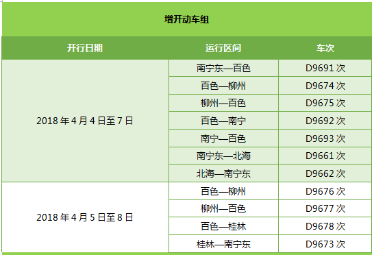 【唐已審】【供稿】清明小長假寧鐵日均增開或重聯客車39趟