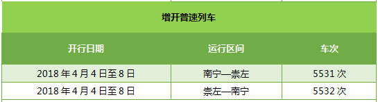 【唐已審】【供稿】清明小長假寧鐵日均增開或重聯客車39趟