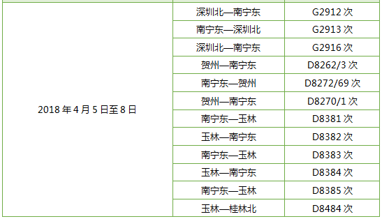 【唐已審】【供稿】清明小長假寧鐵日均增開或重聯客車39趟