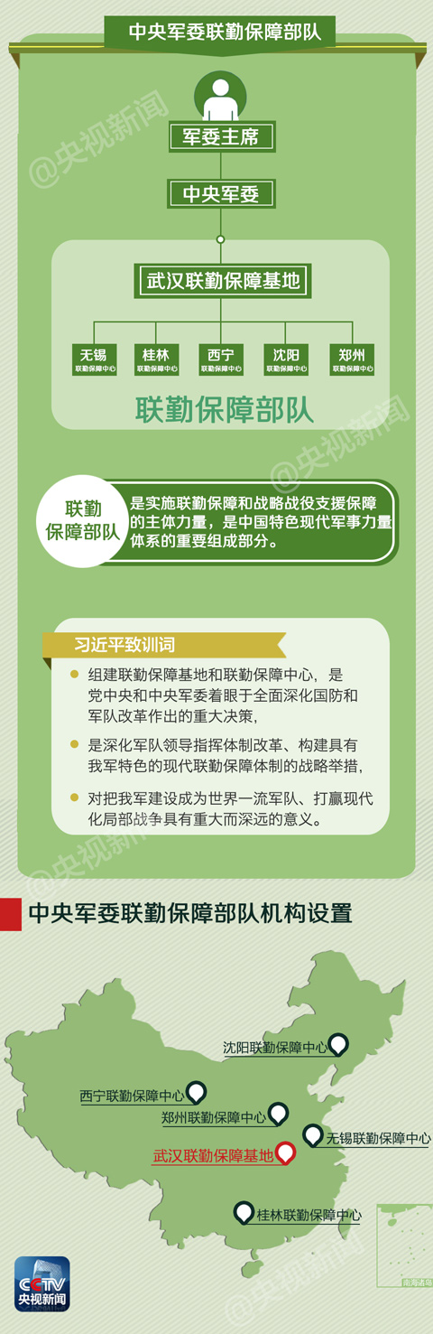 中央軍委聯勤保障部隊成立大會在京舉行 習近平授予軍旗並致訓詞