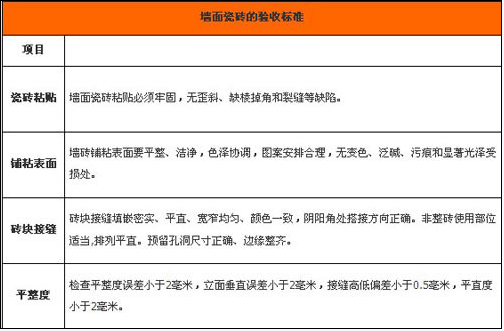 【房産家居】裝修新人謹記 家裝墻面驗收攻略