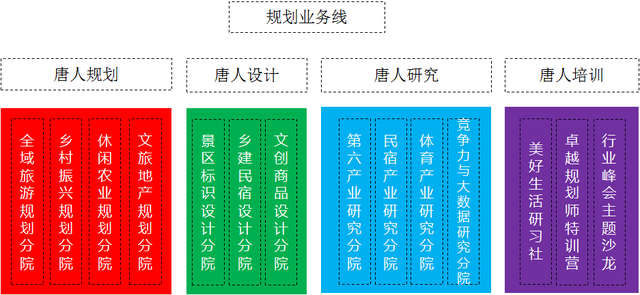 第三屆全國文旅規劃同行大會暨第一屆唐人合夥人發展論壇在京召開