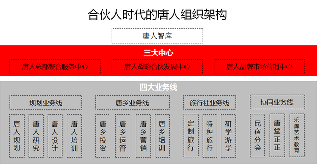 第三屆全國文旅規劃同行大會暨第一屆唐人合夥人發展論壇在京召開