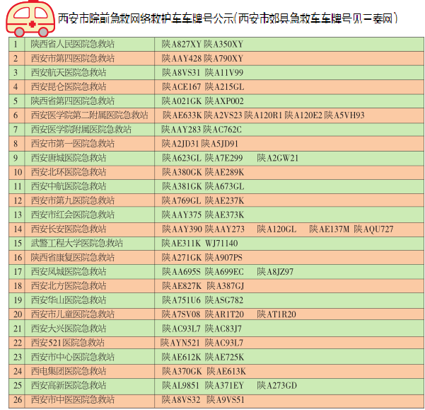 【今日看點】"山寨救護車"太猖獗 西安急救中心公佈正規車號