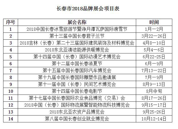 04【吉林】【供稿】【CRI看吉林（標題）】【經濟貿易（標題）】【關東黑土（長春）】【移動版（列表）】  2018年長春市品牌展會精彩不斷