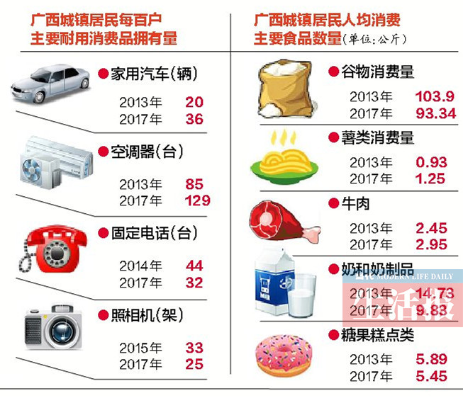 【廣西要聞】【八桂大地】【熱門文章】【移動端】【南寧】錢包厚了消費底氣足 廣西人更願意花錢消費了