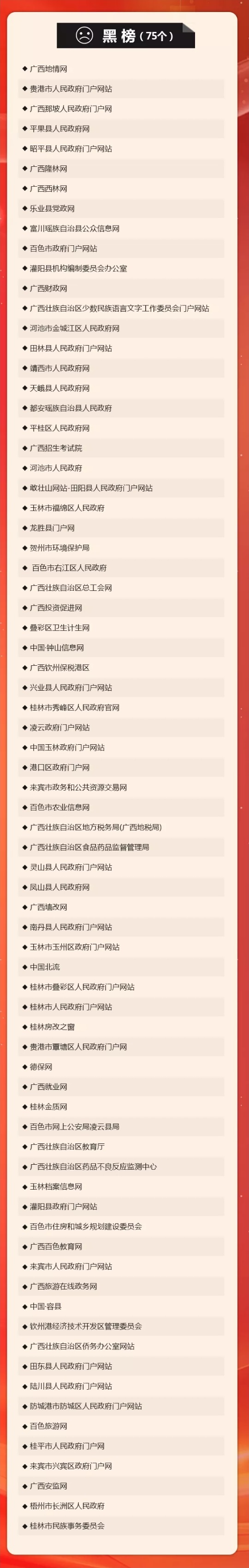 【廣西要聞】【八桂大地】【熱門文章】2018年廣西政府網站紅黑榜公佈