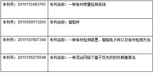 餐鏈智慧電子秤3.0版本：發明者再創新