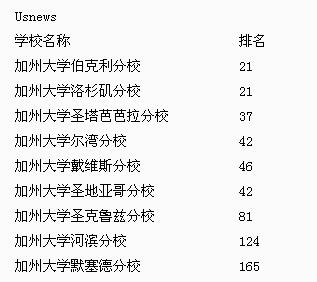 UC系統大學到底怎麼樣？詳解加州大學系統各分校特點