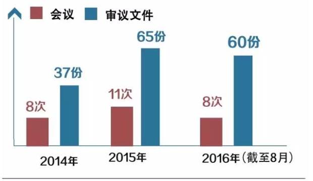 “深改組”1000天生日，這些“禮物”你收到了嗎？