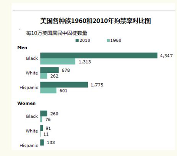 媒體：黑人在美國警察前擺什麼姿勢不會被射殺？