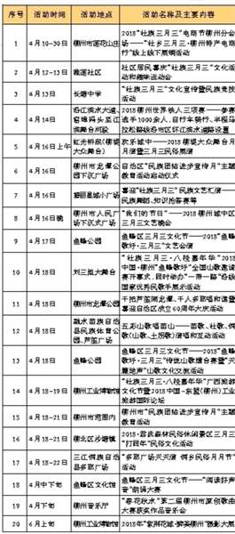 【八桂大地】【旅遊文體】【熱門文章】2018“壯族三月三·八桂嘉年華” 主要活動安排表