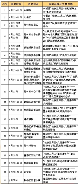 【八桂大地】【旅遊文體】【熱門文章】2018“壯族三月三·八桂嘉年華” 主要活動安排表