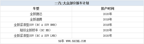 全新緊湊型SUV等 曝一汽-大眾新車計劃