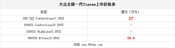 大眾新一代Tiguan預售價公佈 售27萬起