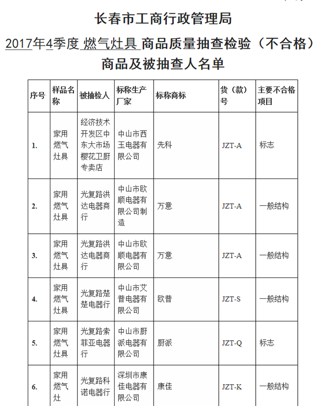 【滾動新聞】【社會民生（標題）】【關東黑土（長春）】【移動版（列表）】長春工商抽檢家用燃氣灶具 16種産品不合格