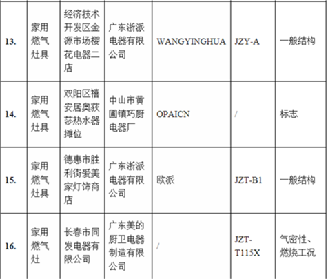 【滾動新聞】【社會民生（標題）】【關東黑土（長春）】【移動版（列表）】長春工商抽檢家用燃氣灶具 16種産品不合格